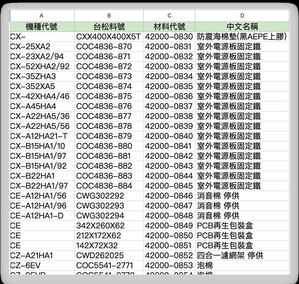 機種與料號對照表