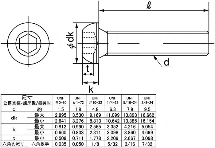 螺絲工程圖與尺寸規格表