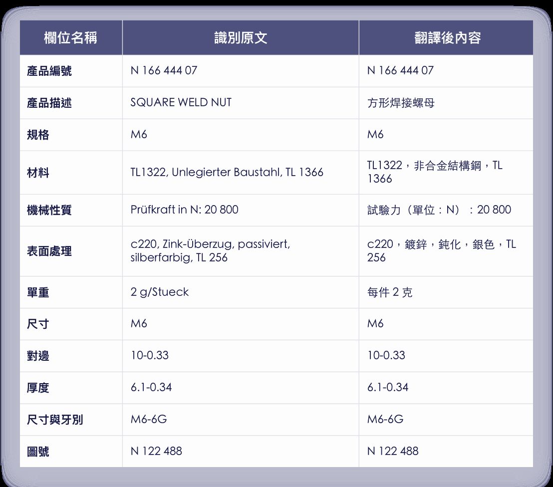從規格書擷取並翻譯的欄位