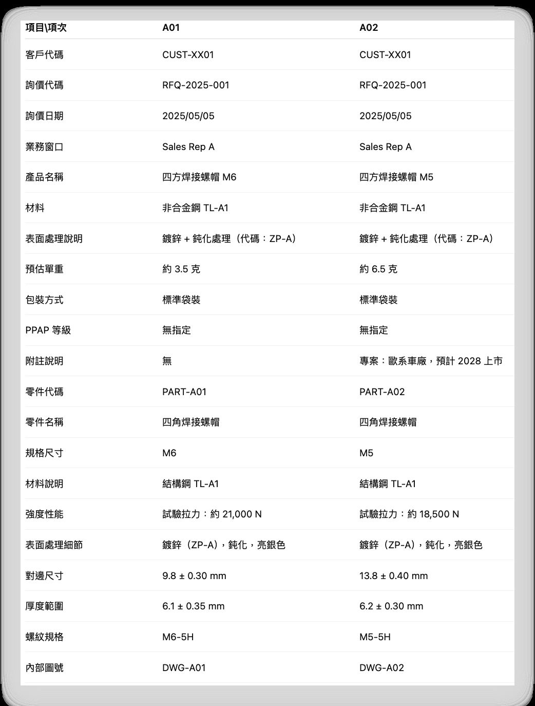 詢價單與規格書逐欄比對
